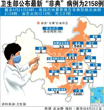 新闻综述:非典型肺炎袭击北京的日日夜夜